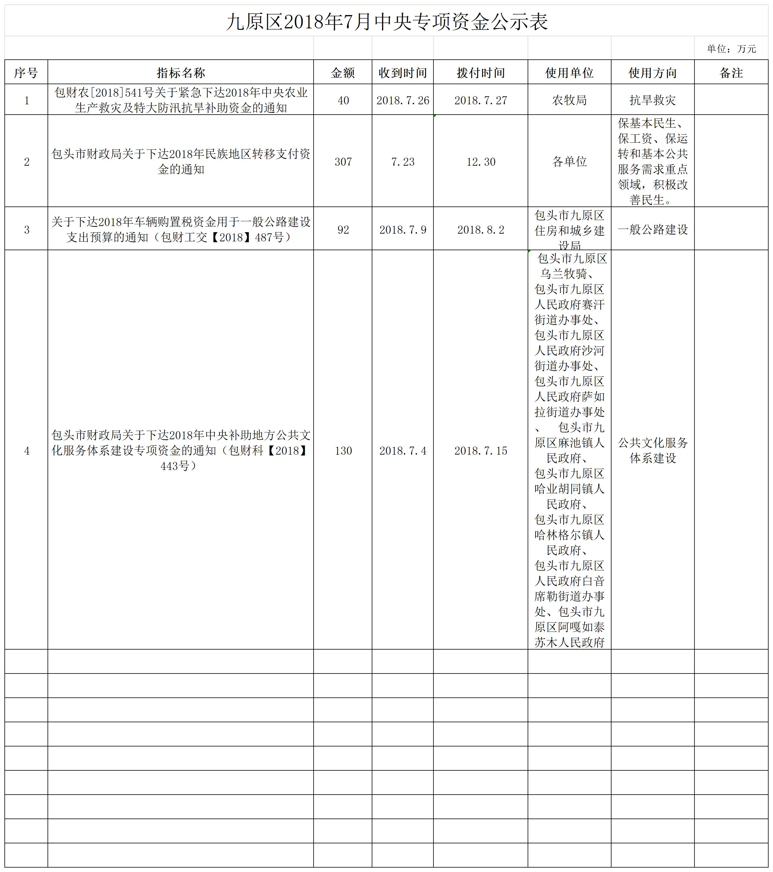 九原區(qū)2018年7月中央專項資金公示表.jpg