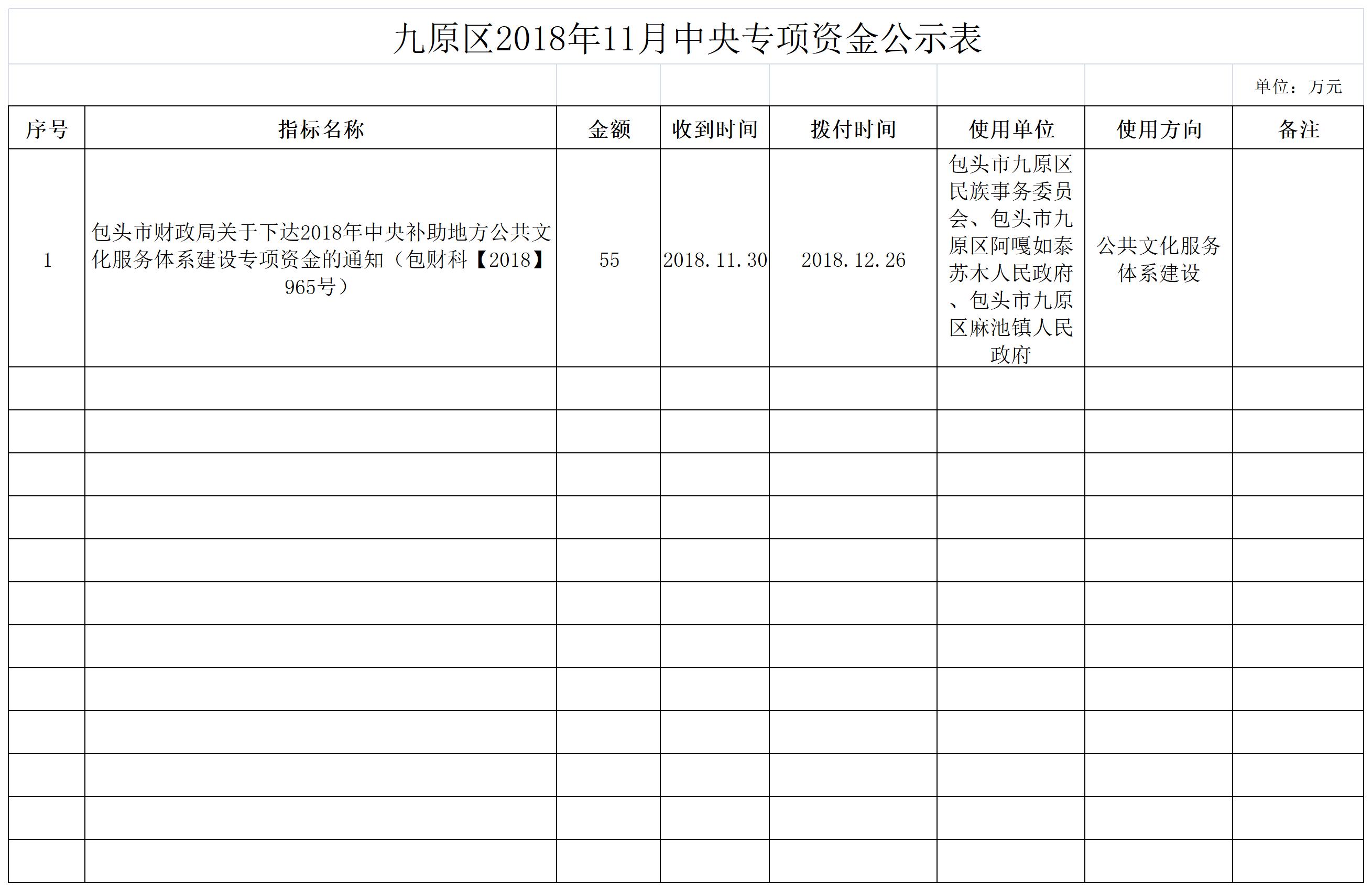 九原區(qū)2018年11月中央專項(xiàng)資金公示表.jpg